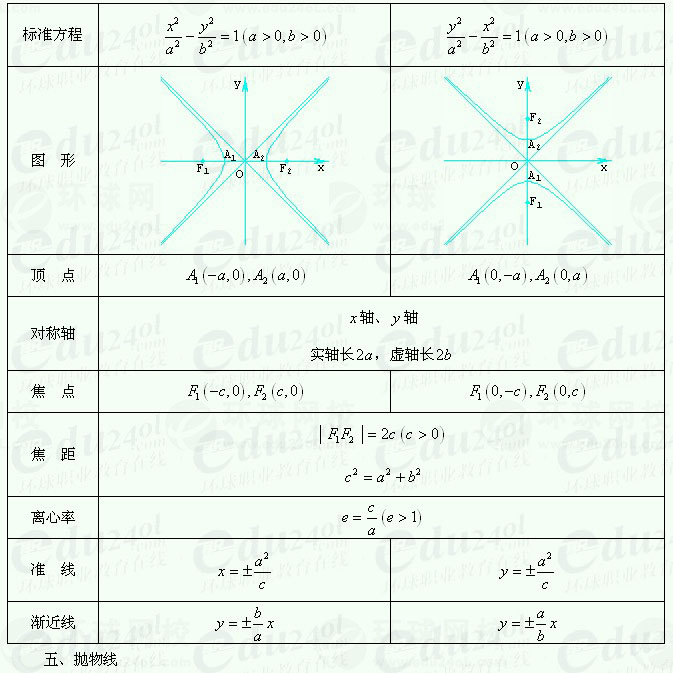 【江苏成考】复习资料文科数学讲义26--双曲线