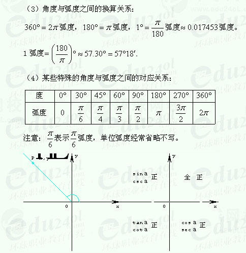 【江苏成人高考】复习资料理科数学--三角函数