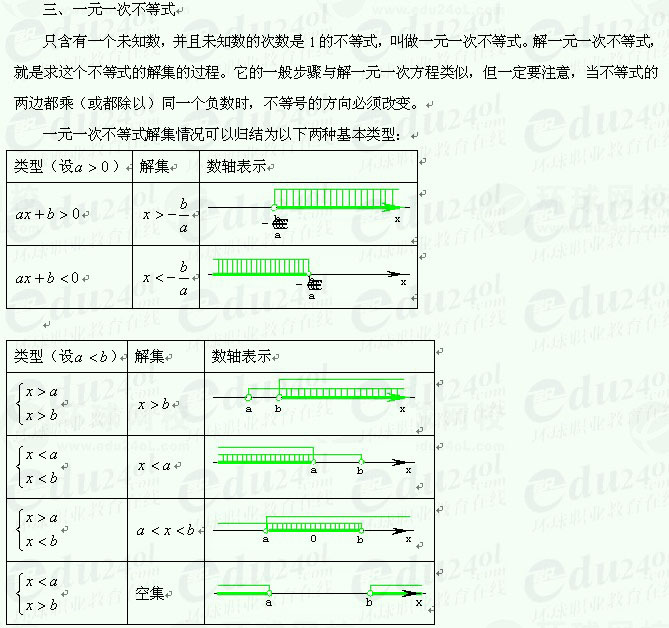 【江苏成考】复习资料文科数学讲义7--不等式及其有关概念