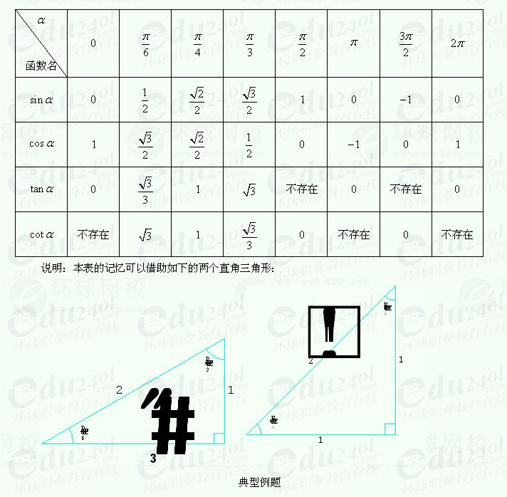 【江苏成人高考】复习资料理科数学--三角函数