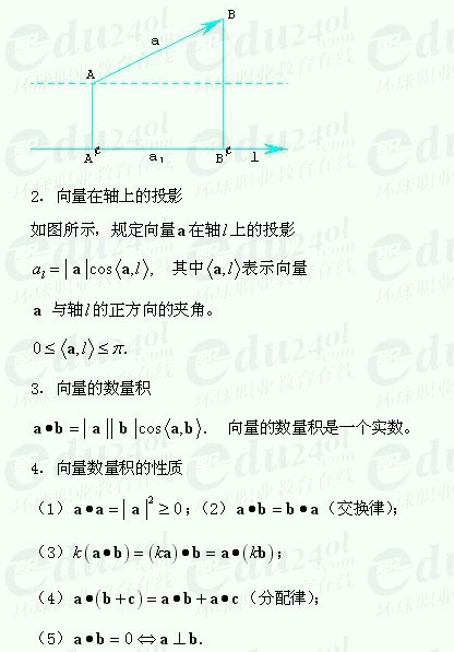 【江苏成人高考】复习资料理科数学--向量的概念